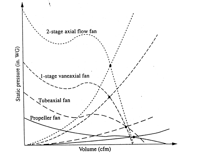 so sanh duong dac tinh cua 4 dang HT cung voi D va n