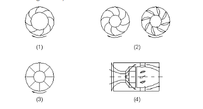 hinh dang cau tao cac loai quat ly tam