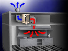 quy trinh quat hut mui bep